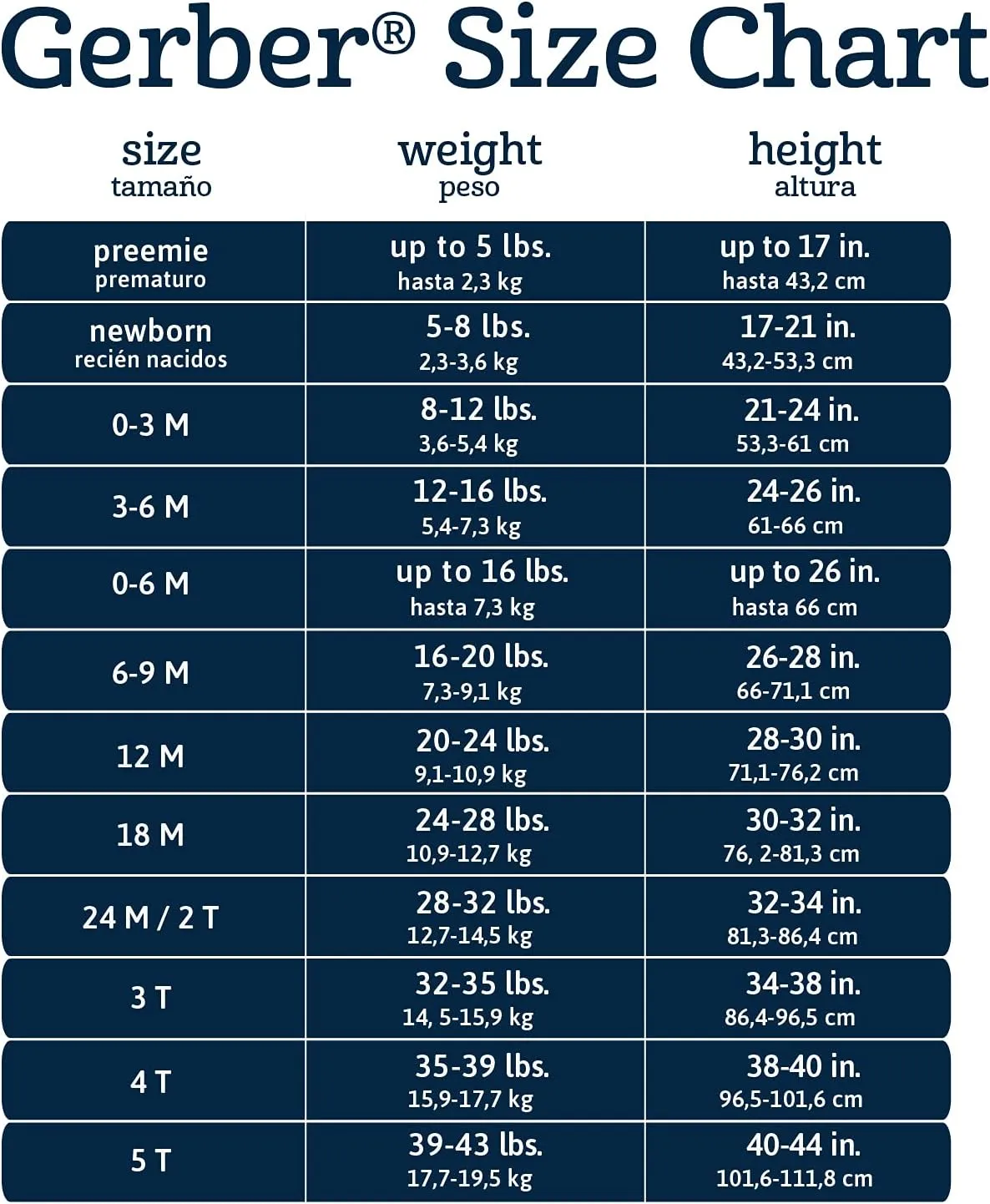 Gerber Baby Boys' Toddler Long Sleeve One Piece Sun Protection Rashguard Swimsuit